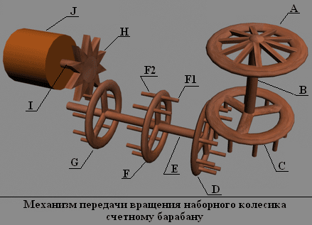Механизм передачи вращения наборного колесика счетному барабану