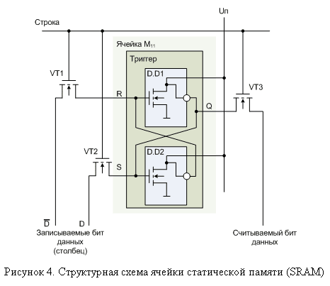 Структурная схема ячейки статической памяти (SRAM)