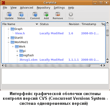 Интерфейс графической оболочки системы контроля версий CVS (Concurrent Versions System - система одновременных версий)