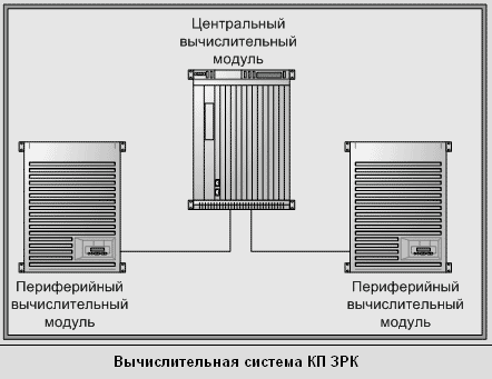 Структурная схема вычислительной система КП ЗРК Бук М2Э