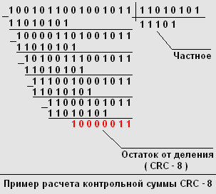 Пример расчета контрольной суммы CRC-8